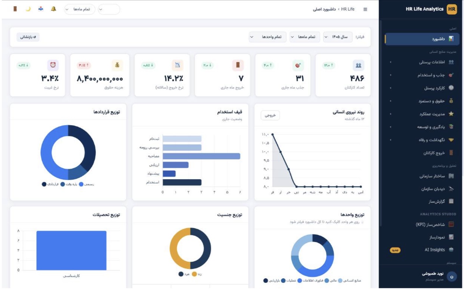 پلتفرم تحلیل داده منابع انسانی HR LIFE ANALYTICS