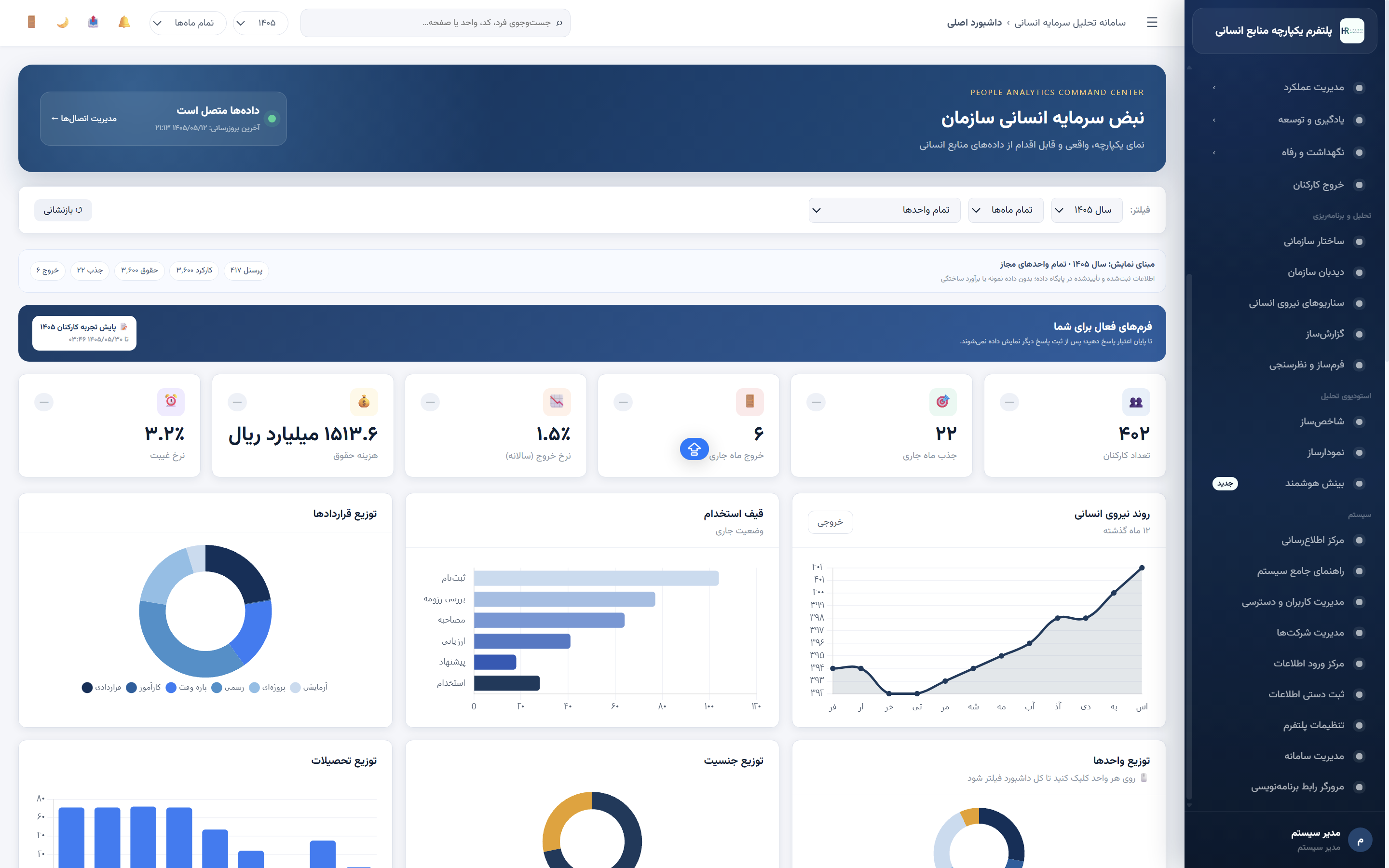 نمای محصول پلتفرم تحلیل داده منابع انسانی HR LIFE ANALYTICS