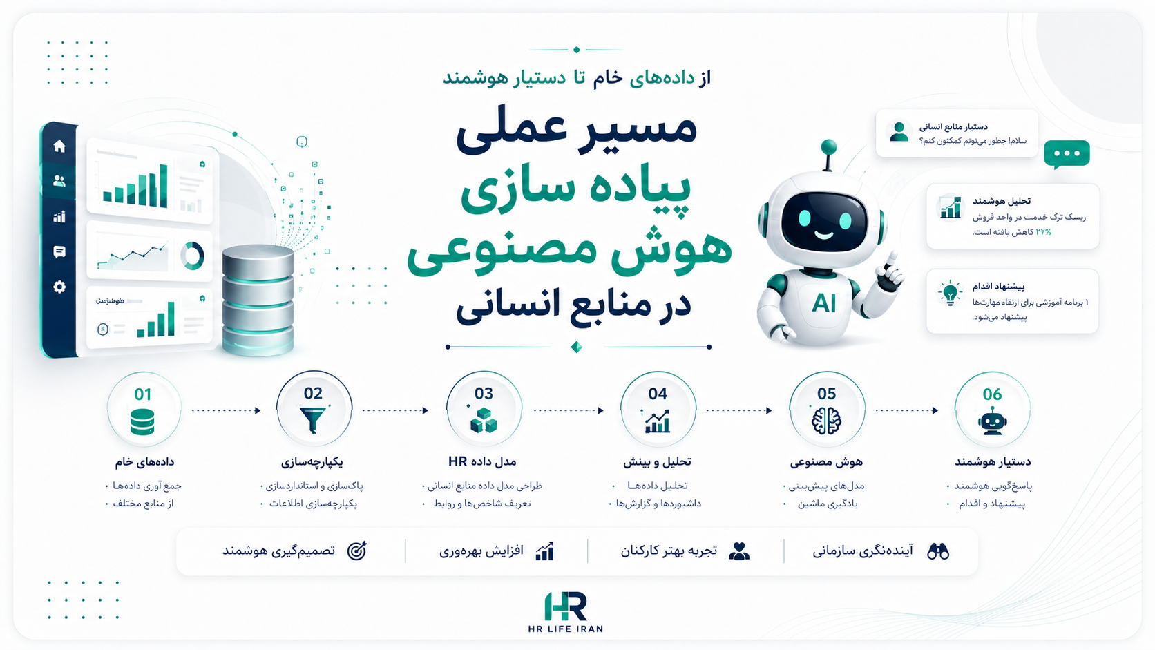 تصویر از داده‌های خام تا دستیار هوشمند (مسیر عملی پیاده سازی هوش مصنوعی در منابع انسانی)
